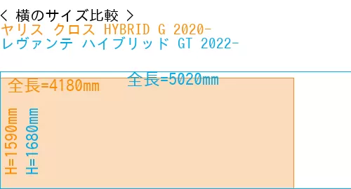#ヤリス クロス HYBRID G 2020- + レヴァンテ ハイブリッド GT 2022-